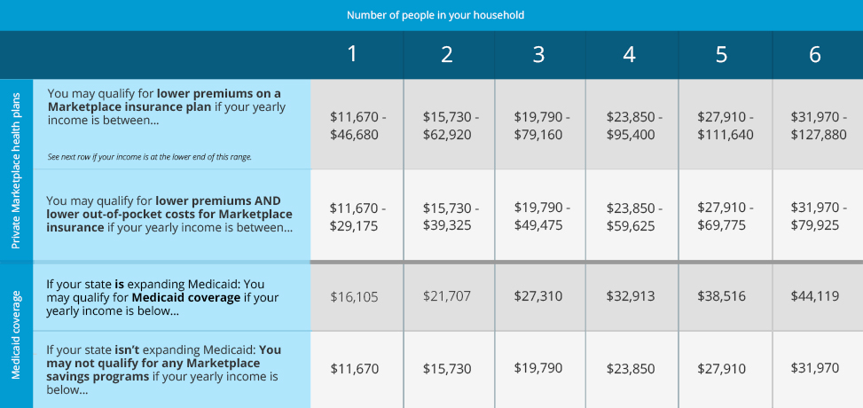 coveragechart-Exchange-subsidies-2014-15